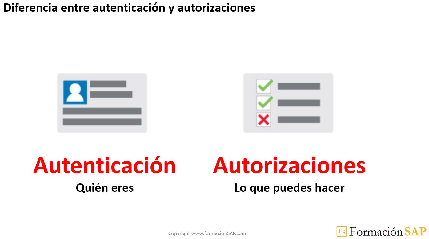 Diferencia entre autenticación y autorizaciones