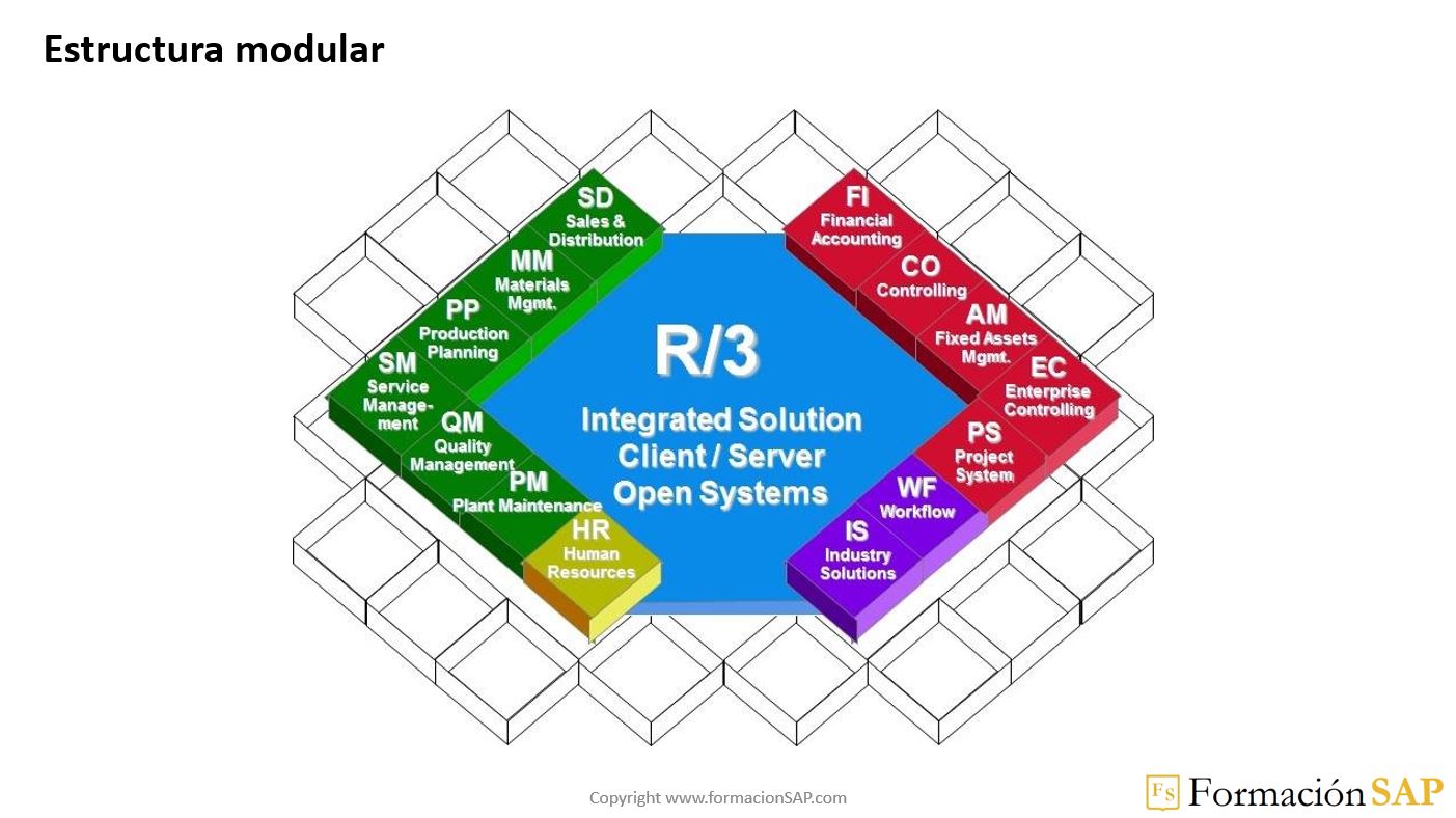 La estructura modular de SAP ERP